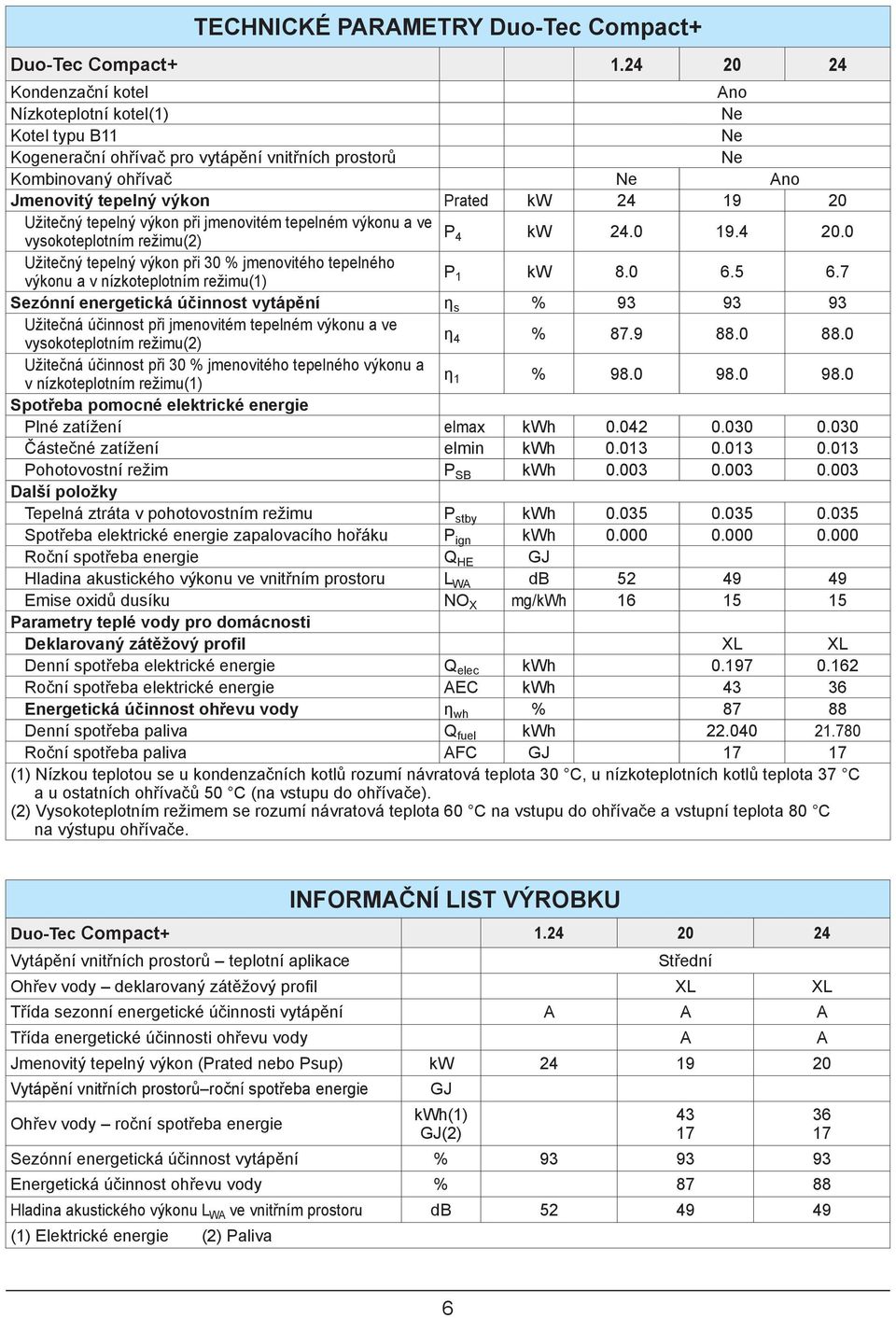 Užitečný tepelný výkon při jmenovitém tepelném výkonu a ve P vysokoteplotním režimu(2) 4 kw 24.0 19.4 20.