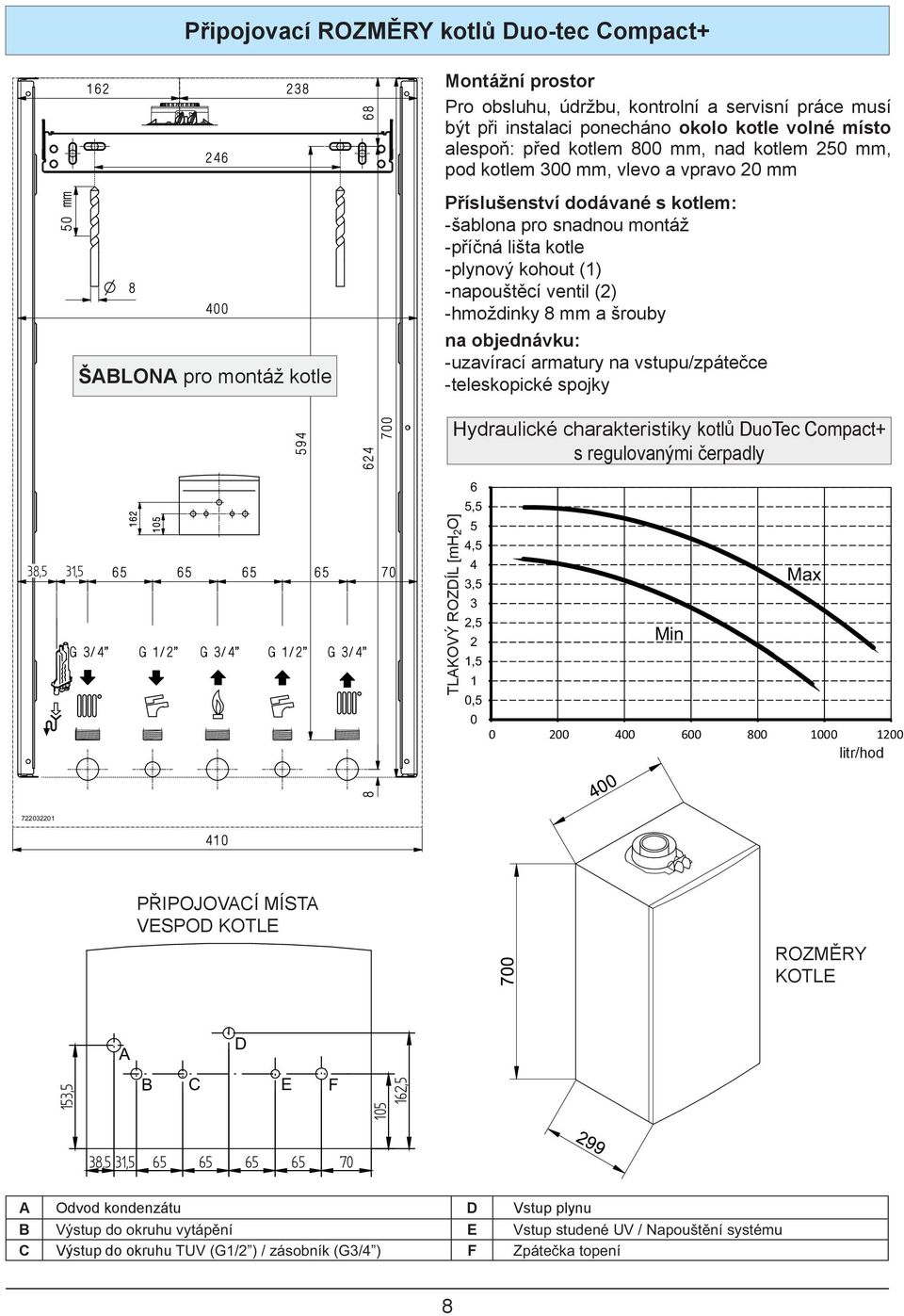 (2) -hmoždinky 8 mm a šrouby na objednávku: -uzavírací armatury na vstupu/zpátečce -teleskopické spojky 38,5 31,5 TLAKOVÝ ROZDÍL [mh 2 O] Hydraulické charakteristiky kotlů DuoTec Compact+ s