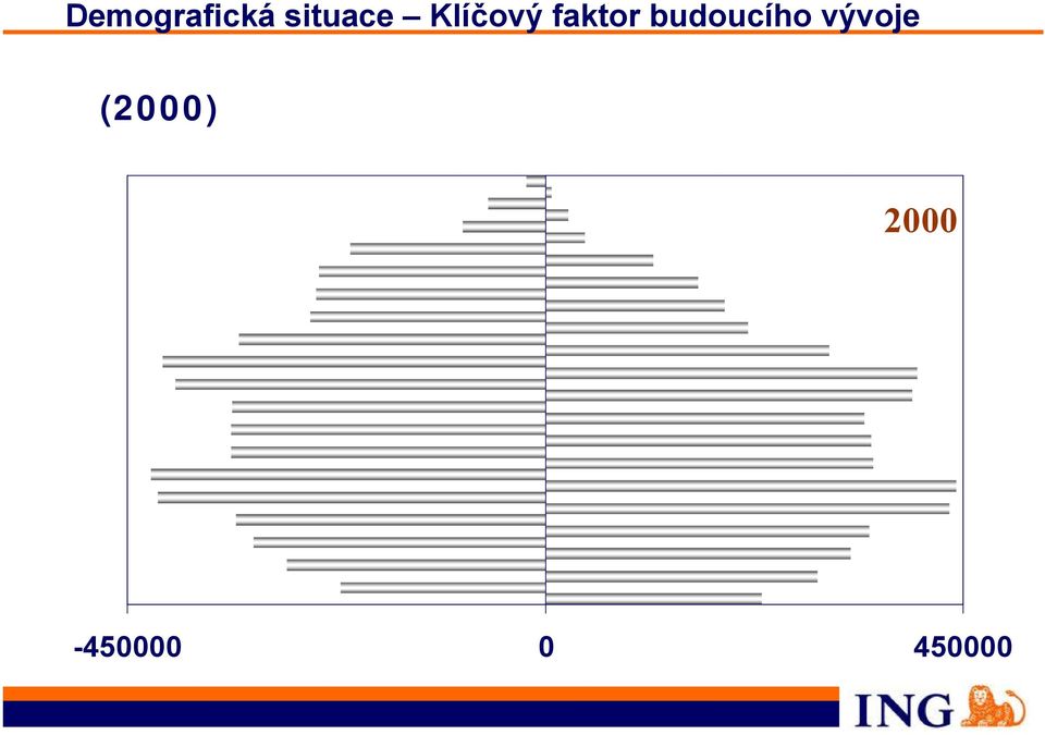 faktor budoucího