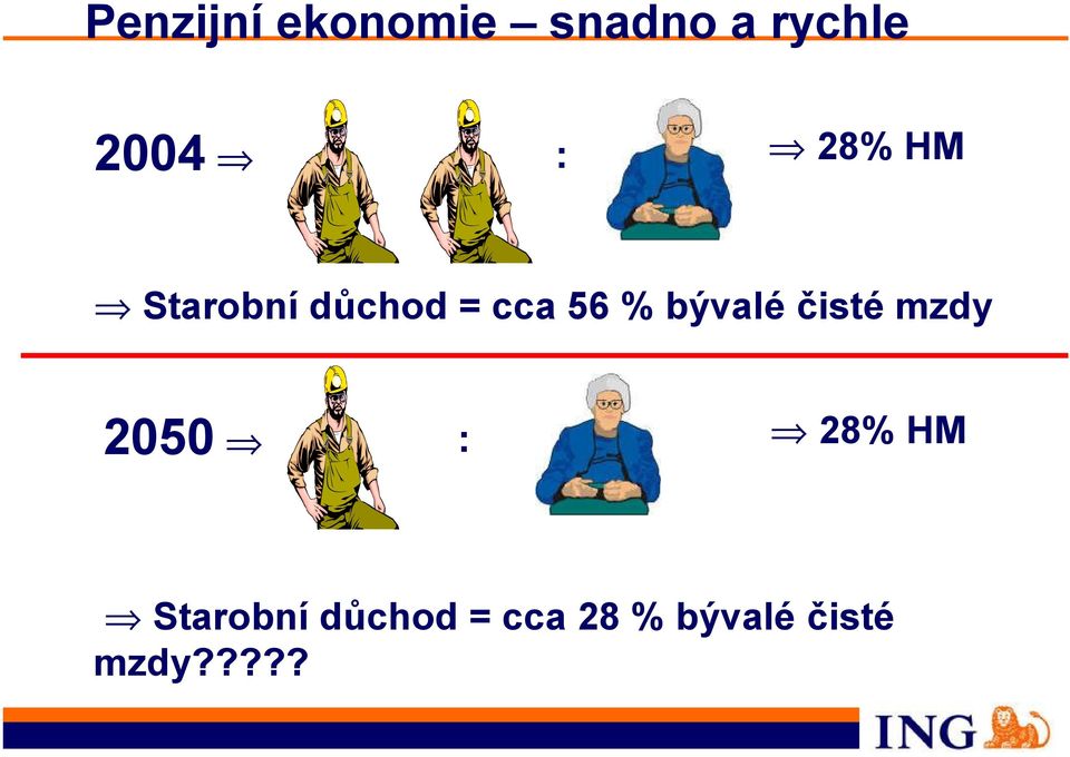 bývalé čisté mzdy 2050 : 28% HM