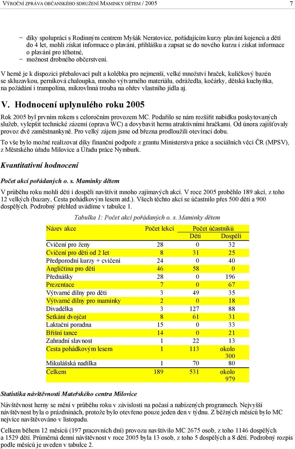 V herně je k dispozici přebalovací pult a kolébka pro nejmenší, velké množství hraček, kuličkový bazén se skluzavkou, perníková chaloupka, mnoho výtvarného materiálu, odrážedla, kočárky, dětská