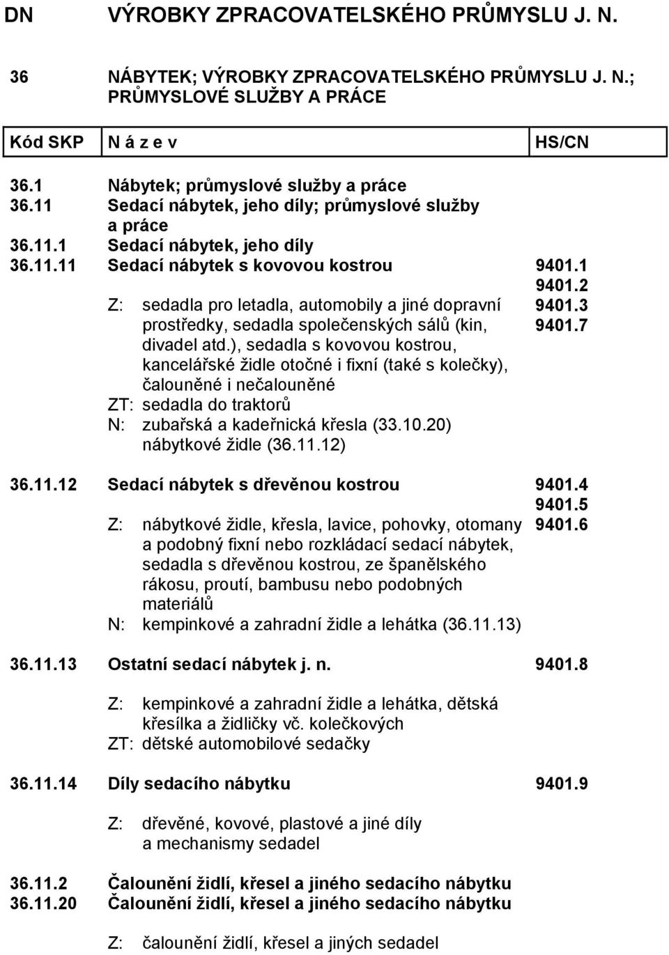 ), sedadla s kovovou kostrou, kancelářské židle otočné i fixní (také s kolečky), čalouněné i nečalouněné ZT: sedadla do traktorů N: zubařská a kadeřnická křesla (33.10.20) nábytkové židle (36.11.