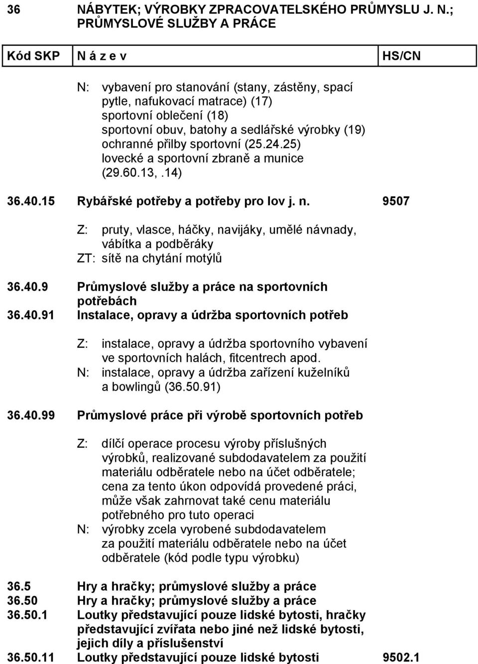 9507 Z: pruty, vlasce, háčky, navijáky, umělé návnady, vábítka a podběráky ZT: sítě na chytání motýlů 36.40.