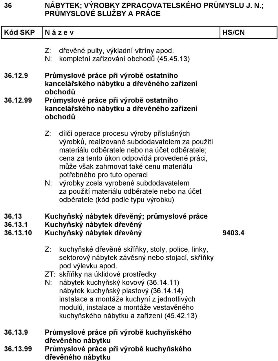 4 Z: kuchyňské dřevěné skříňky, stoly, police, linky, sektorový nábytek závěsný nebo stojací, skříňky pod výlevku apod. ZT: skříňky na úklidové prostředky N: nábytek kuchyňský kovový (36.14.