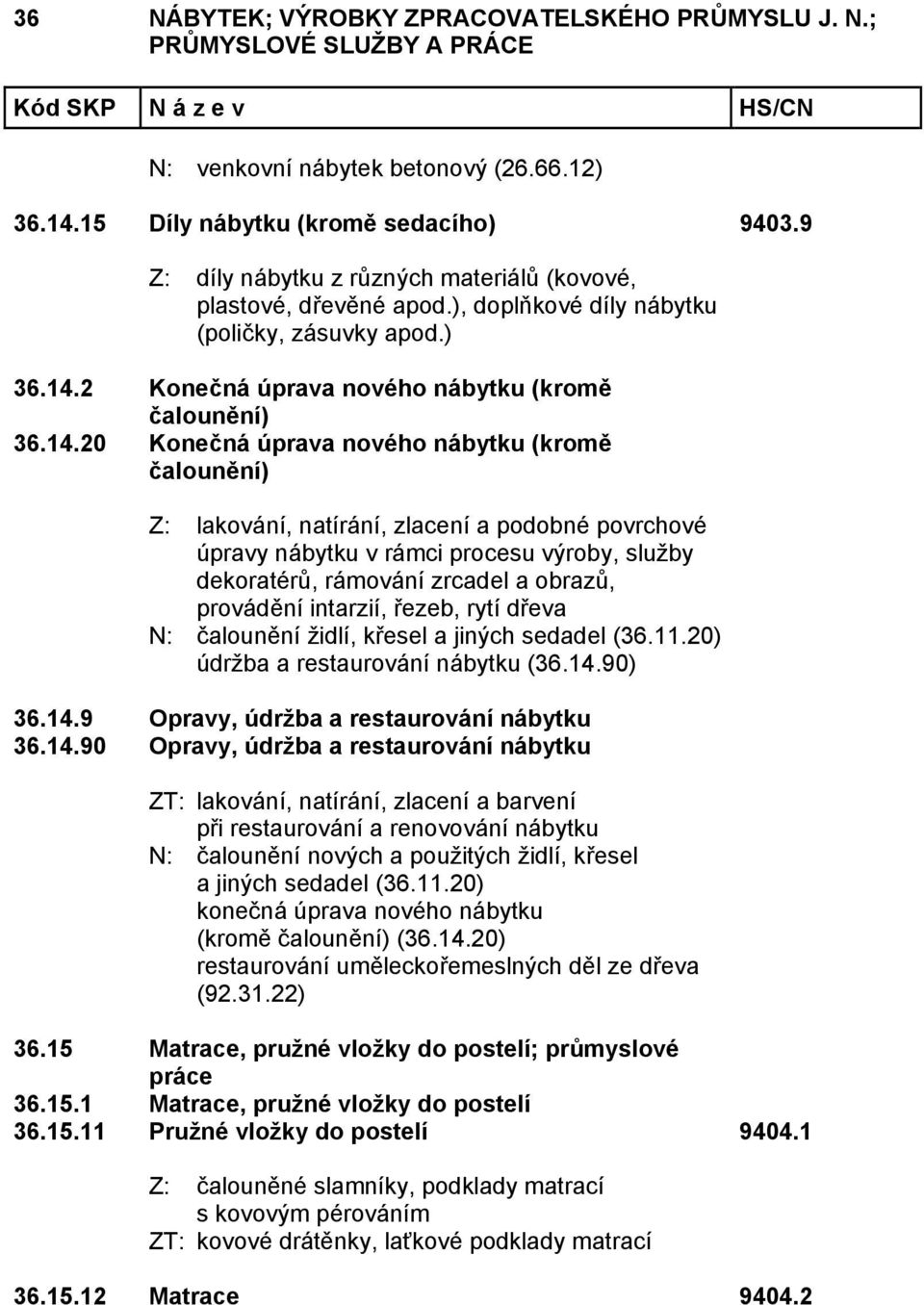 2 Konečná úprava nového nábytku (kromě čalounění) 36.14.