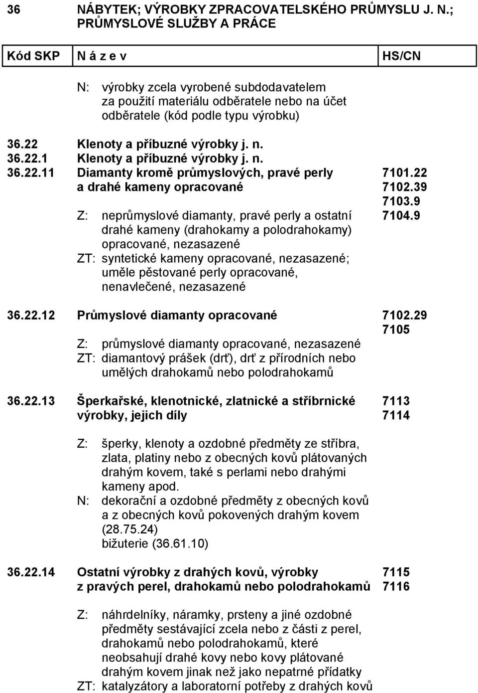 1 11 Diamanty kromě průmyslových, pravé perly a drahé kameny opracované Z: neprůmyslové diamanty, pravé perly a ostatní drahé kameny (drahokamy a polodrahokamy) opracované, nezasazené ZT: syntetické