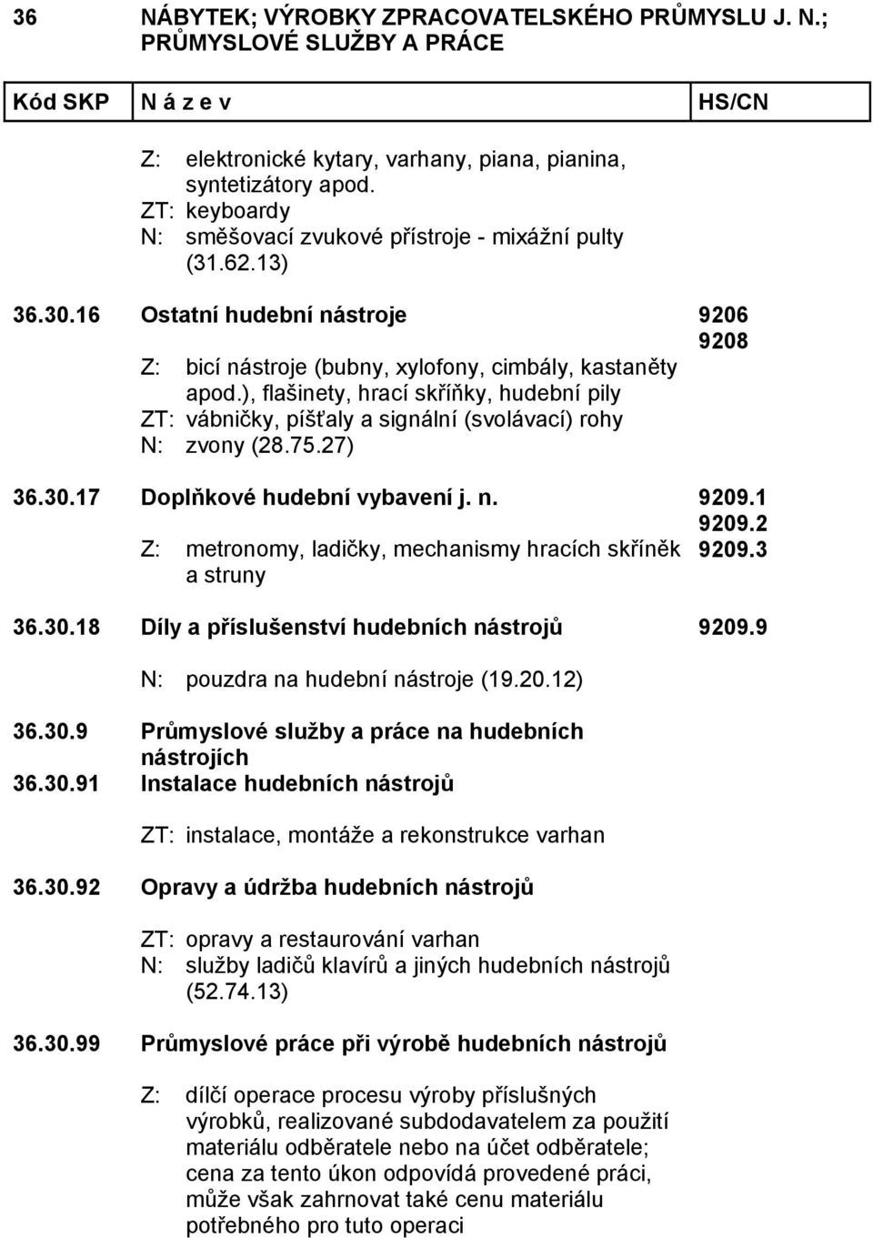 ), flašinety, hrací skříňky, hudební pily ZT: vábničky, píšťaly a signální (svolávací) rohy N: zvony (28.75.27) 36.30.17 Doplňkové hudební vybavení j. n. 9209.1 9209.