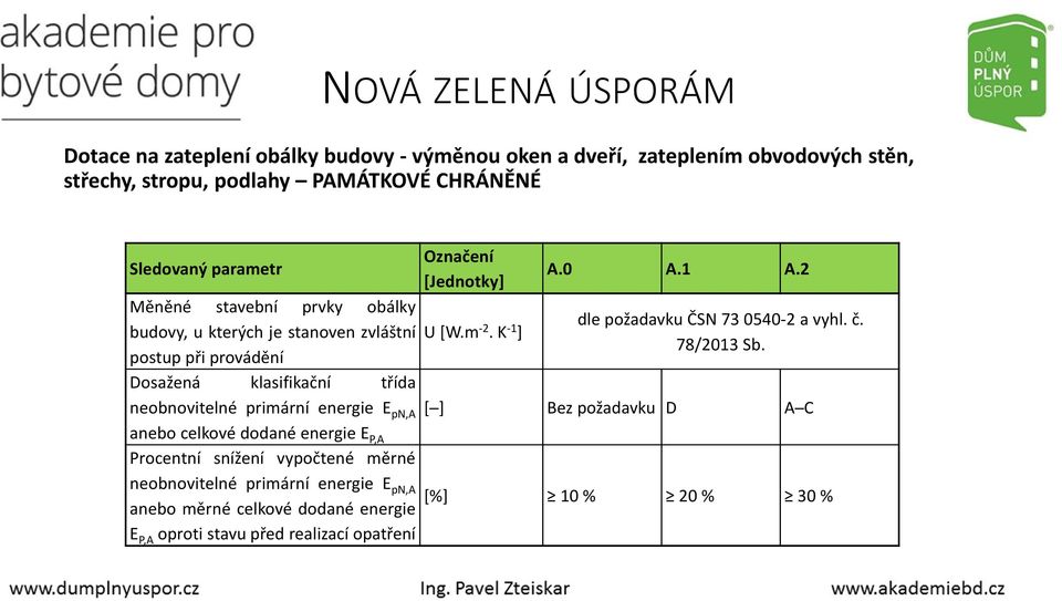 2 dle požadavku ČSN 73 0540-2 a vyhl. č. 78/2013 Sb.