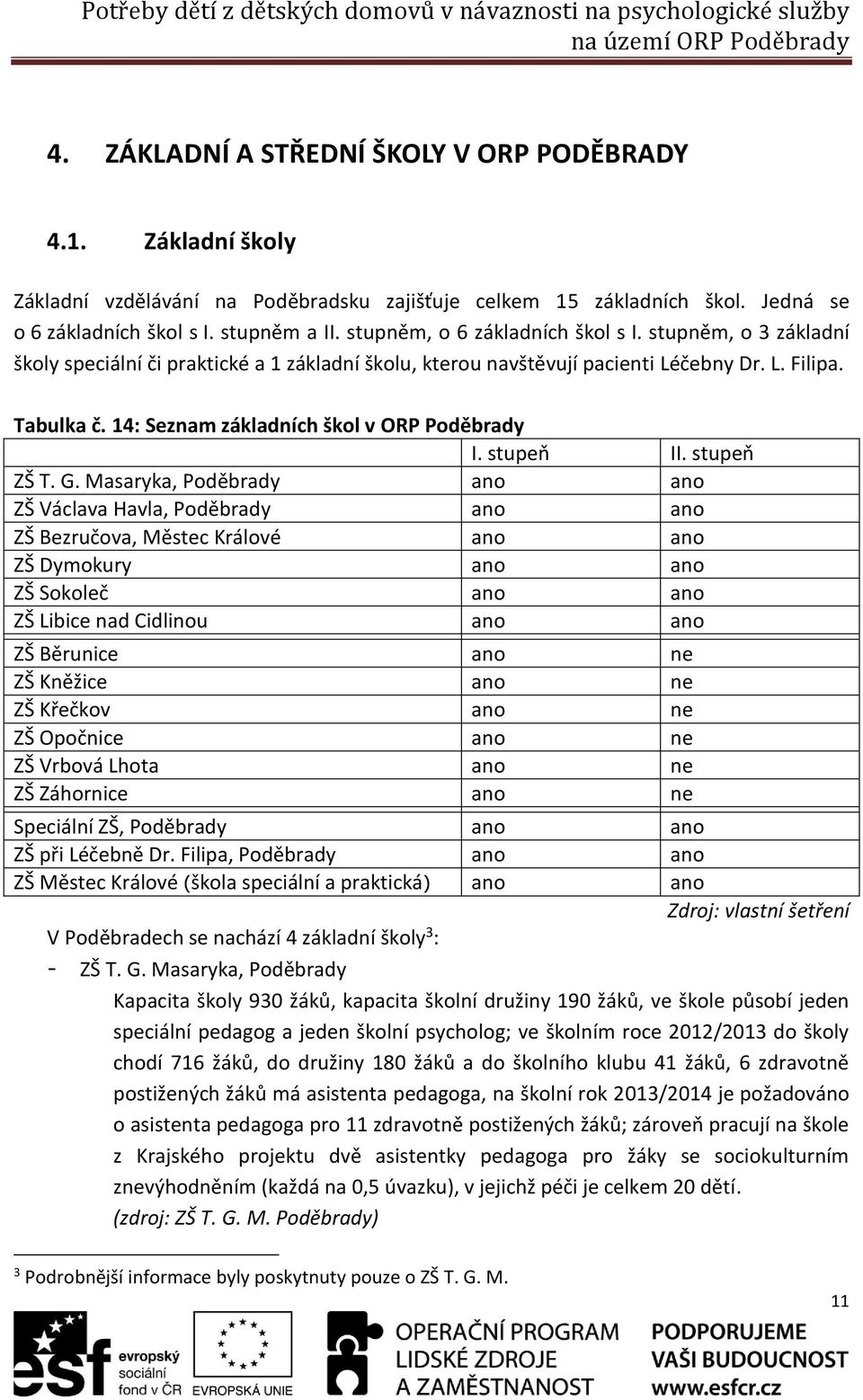 stupněm, o 3 základní školy speciální či praktické a 1 základní školu, kterou navštěvují pacienti Léčebny Dr. L. Filipa. Tabulka č. 14: Seznam základních škol v ORP Poděbrady I. stupeň II.