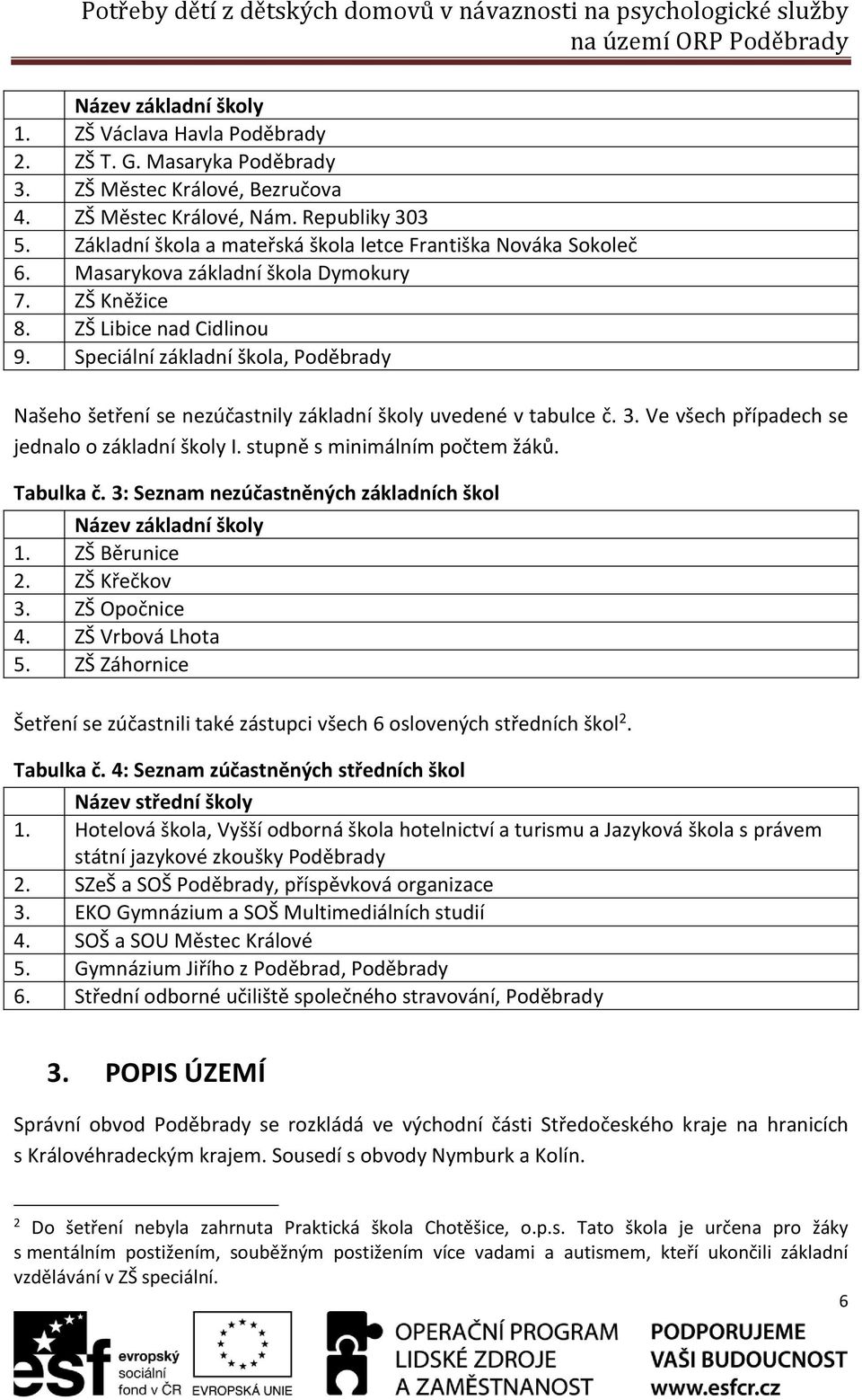 ZŠ Libice nad Cidlinou 9. Speciální základní škola, Poděbrady Našeho šetření se nezúčastnily základní školy uvedené v tabulce č. 3. Ve všech případech se jednalo o základní školy I.