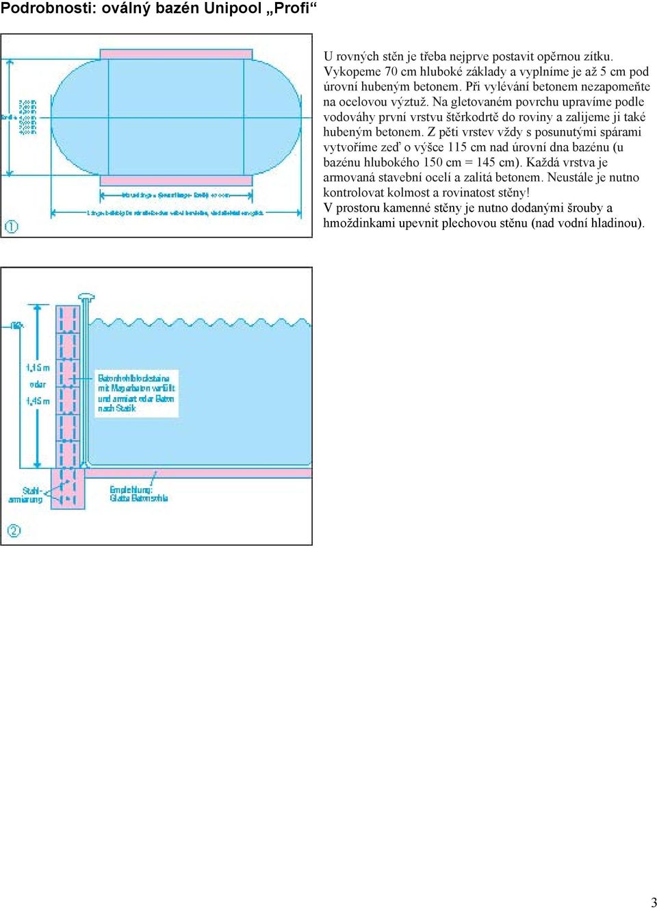 Z pěti vrstev vždy s posunutými spárami vytvoříme zeď o výšce 115 cm nad úrovní dna bazénu (u bazénu hlubokého 150 cm = 145 cm).