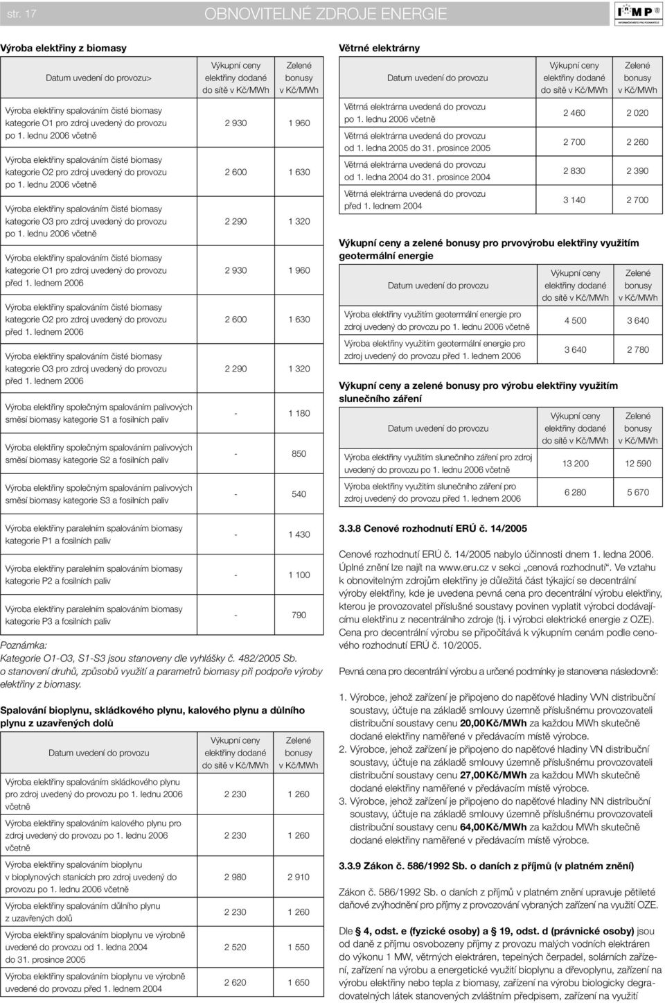 lednu 2006 včetně Výroba elektřiny spalováním čisté biomasy kategorie O3 pro zdroj uvedený do provozu po 1.