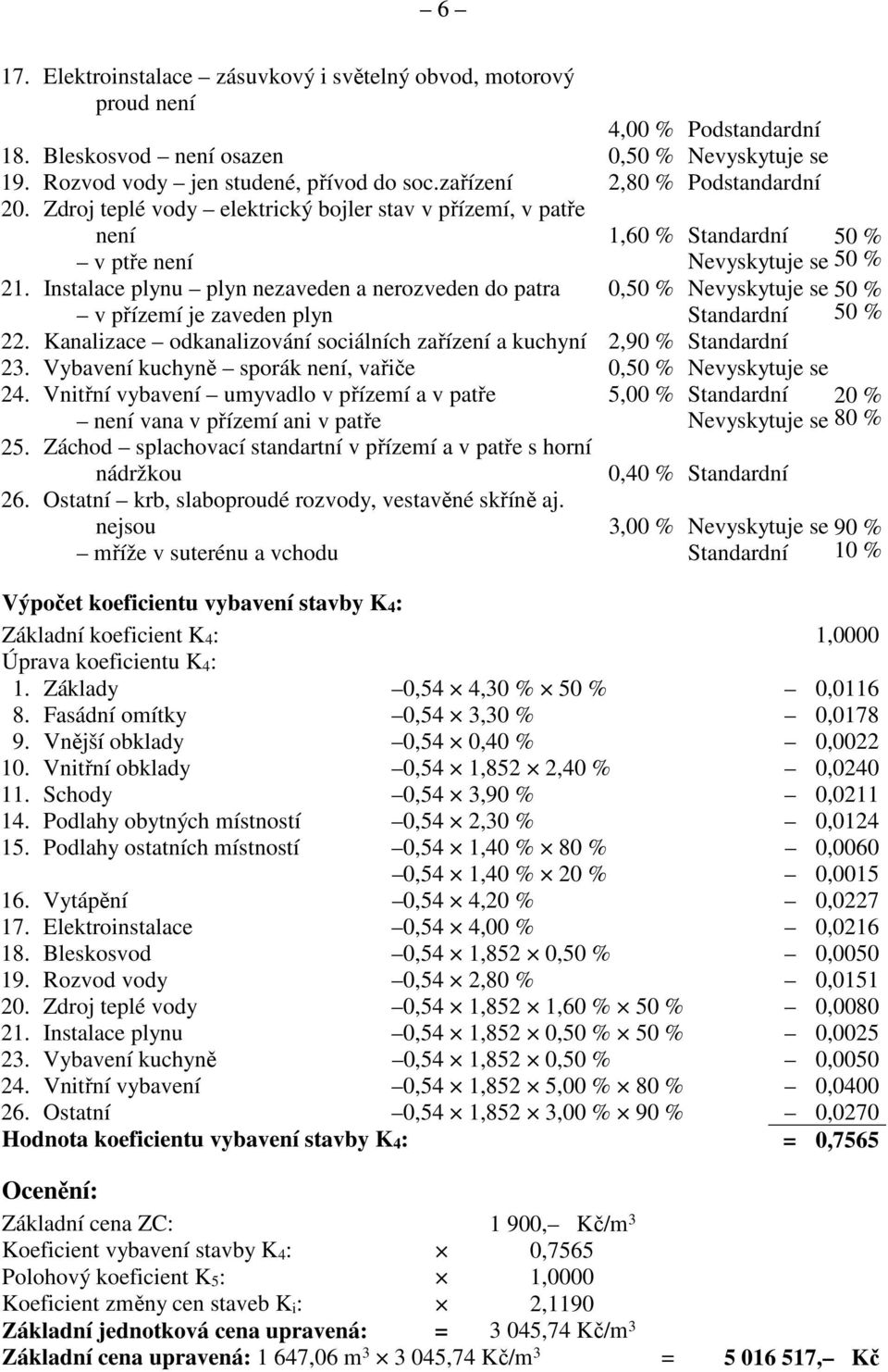 Instalace plynu plyn nezaveden a nerozveden do patra 0,50 % Nevyskytuje se 50 % v přízemí je zaveden plyn Standardní 50 % 22.