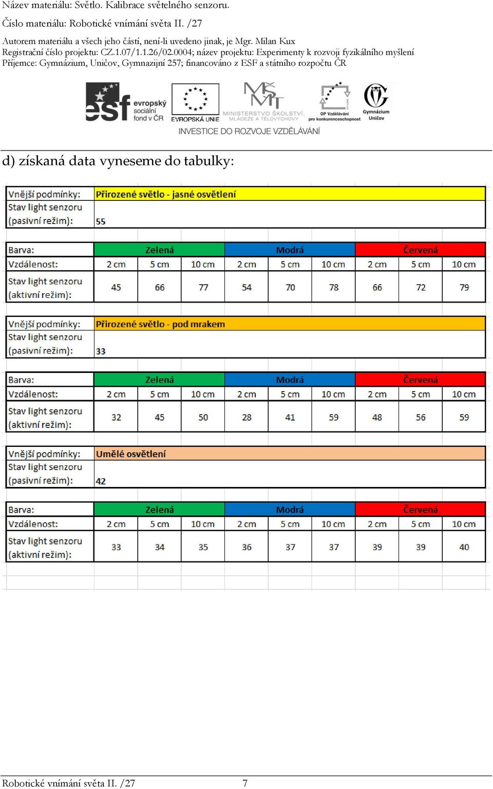 tabulky: