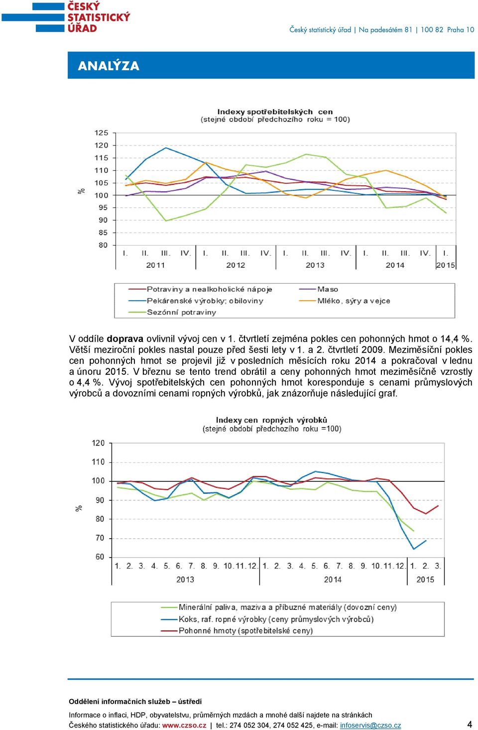 V březnu se tento trend obrátil a ceny pohonných hmot meziměsíčně vzrostly o 4,4 %.