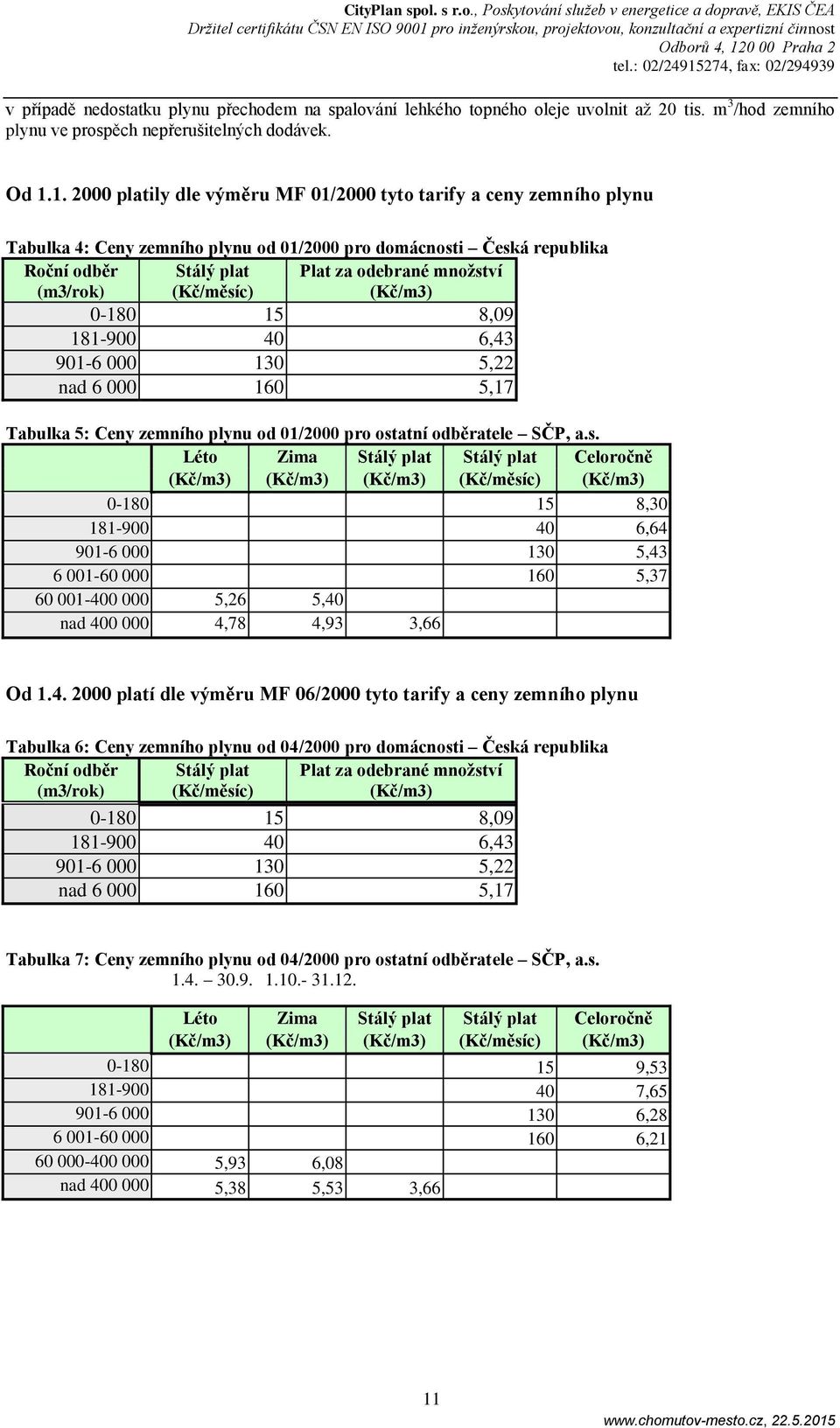 (Kč/m3) -18 15 8,9 181-9,3 91-13 5,22 nad 1 5,17 Tabulka 5: Ceny zemního plynu od 1/2 pro ost