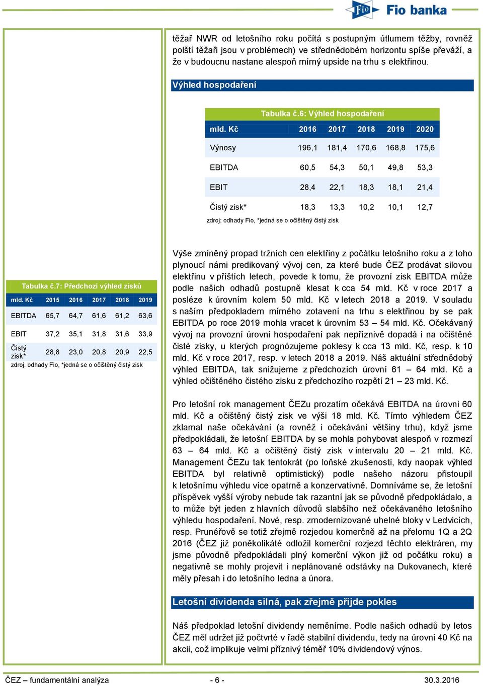 Kč 2016 2017 2018 2019 2020 Výnosy 196,1 181,4 170,6 168,8 175,6 EBITDA 60,5 54,3 50,1 49,8 53,3 EBIT 28,4 22,1 18,3 18,1 21,4 Čistý zisk* 18,3 13,3 10,2 10,1 12,7 zdroj: odhady Fio, *jedná se o