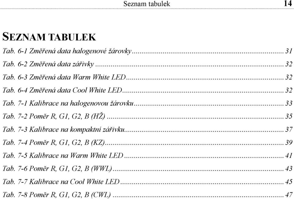 7-2 Poměr R, G1, G2, B (HŽ)...35 Tab. 7-3 Kalibrace na kompaktní zářivku...37 Tab. 7-4 Poměr R, G1, G2, B (KZ)...39 Tab.