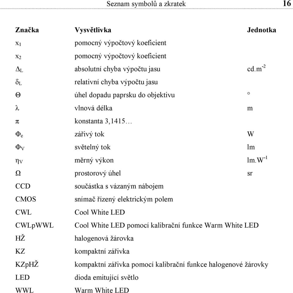 lm.w -1 Ω prostorový úhel sr CCD součástka s vázaným nábojem CMOS snímač řízený elektrickým polem CWL Cool White LED CWLpWWL Cool White LED pomocí kalibrační