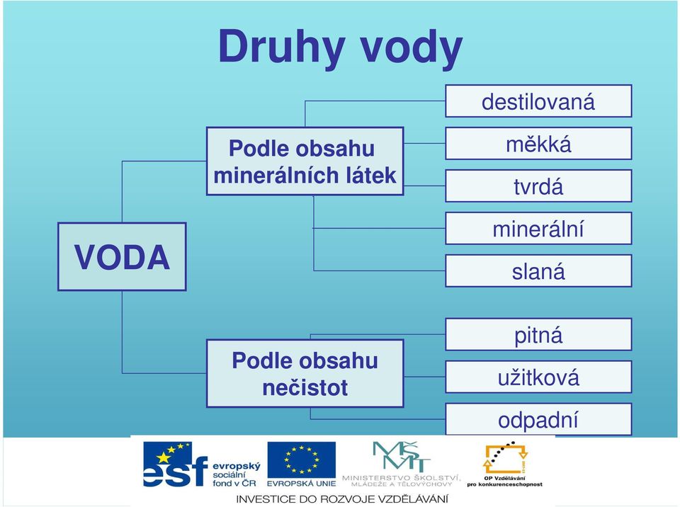 tvrdá VODA minerální slaná Podle