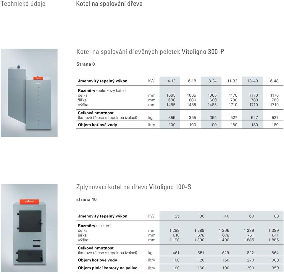 vody litry 100 100 100 180 180 180 Zplynovací kotel na dřevo Vitoligno 100-S strana 10 Jmenovitý tepelný výkon kw 25 30 40 60 80 Rozměry (celkem) délka šířka výška mm mm mm 1 289 618 1 190 1 289 678