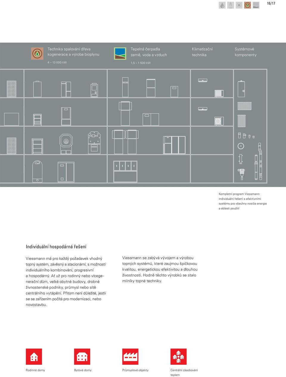možností individuálního kombinování, progresivní a hospodárný. Ať už pro rodinný nebo vícegenerační dům, velké obytné budovy, drobné živnostenské podniky, průmysl nebo sítě centrálního vytápění.