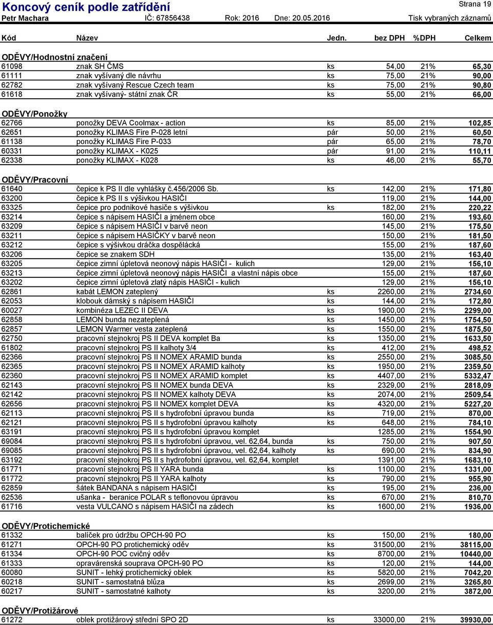 pár 91,00 21% 62338 ponožky KLIMAX - K028 ks 46,00 21% ODĚVY/Pracovní 61640 čepice k PS II dle vyhlášky č.456/2006 Sb.