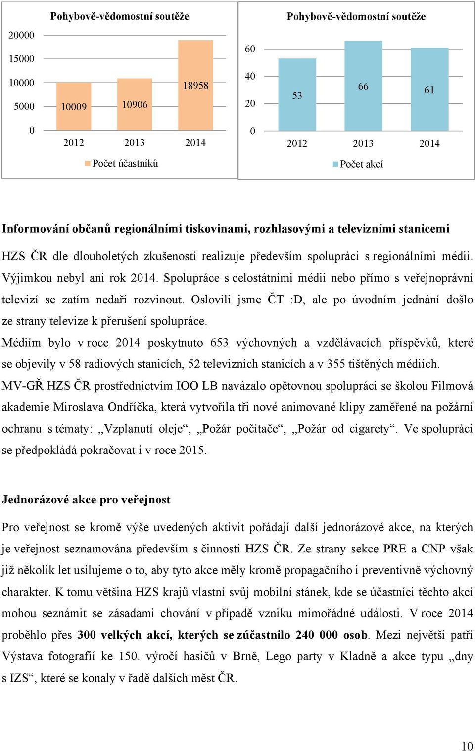 Spolupráce s celostátními médii nebo přímo s veřejnoprávní televizí se zatím nedaří rozvinout. Oslovili jsme ČT :D, ale po úvodním jednání došlo ze strany televize k přerušení spolupráce.