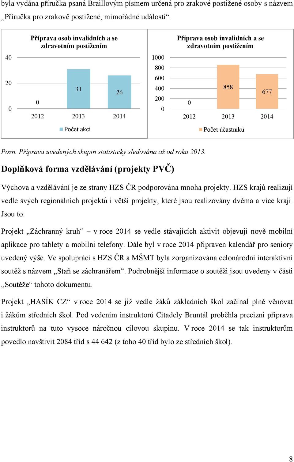 Příprava uvedených skupin statisticky sledována až od roku 213. Doplňková forma vzdělávání (projekty PVČ) Výchova a vzdělávání je ze strany HZS ČR podporována mnoha projekty.