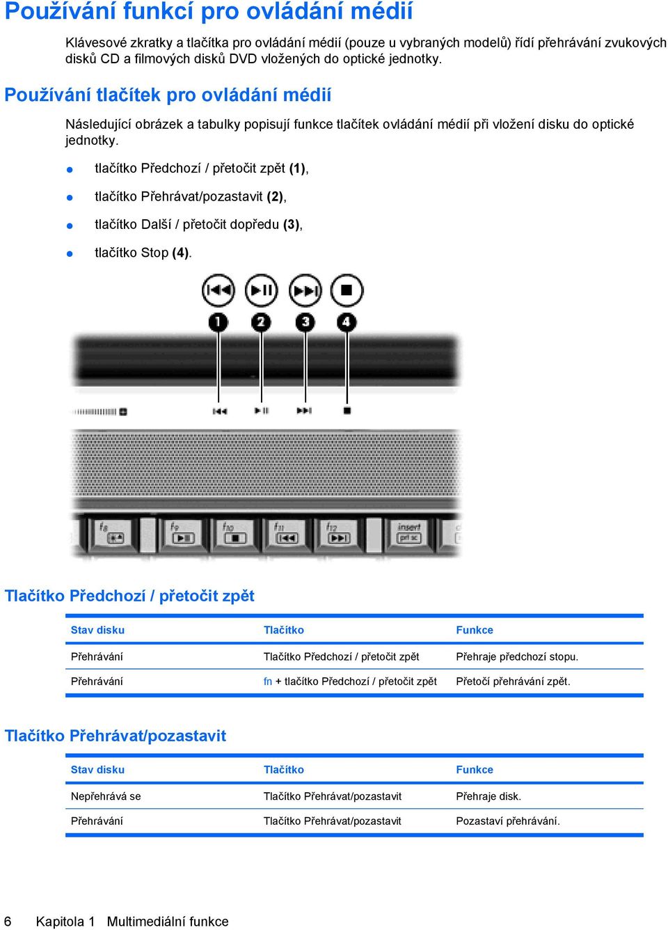 tlačítko Předchozí / přetočit zpět (1), tlačítko Přehrávat/pozastavit (2), tlačítko Další / přetočit dopředu (3), tlačítko Stop (4).