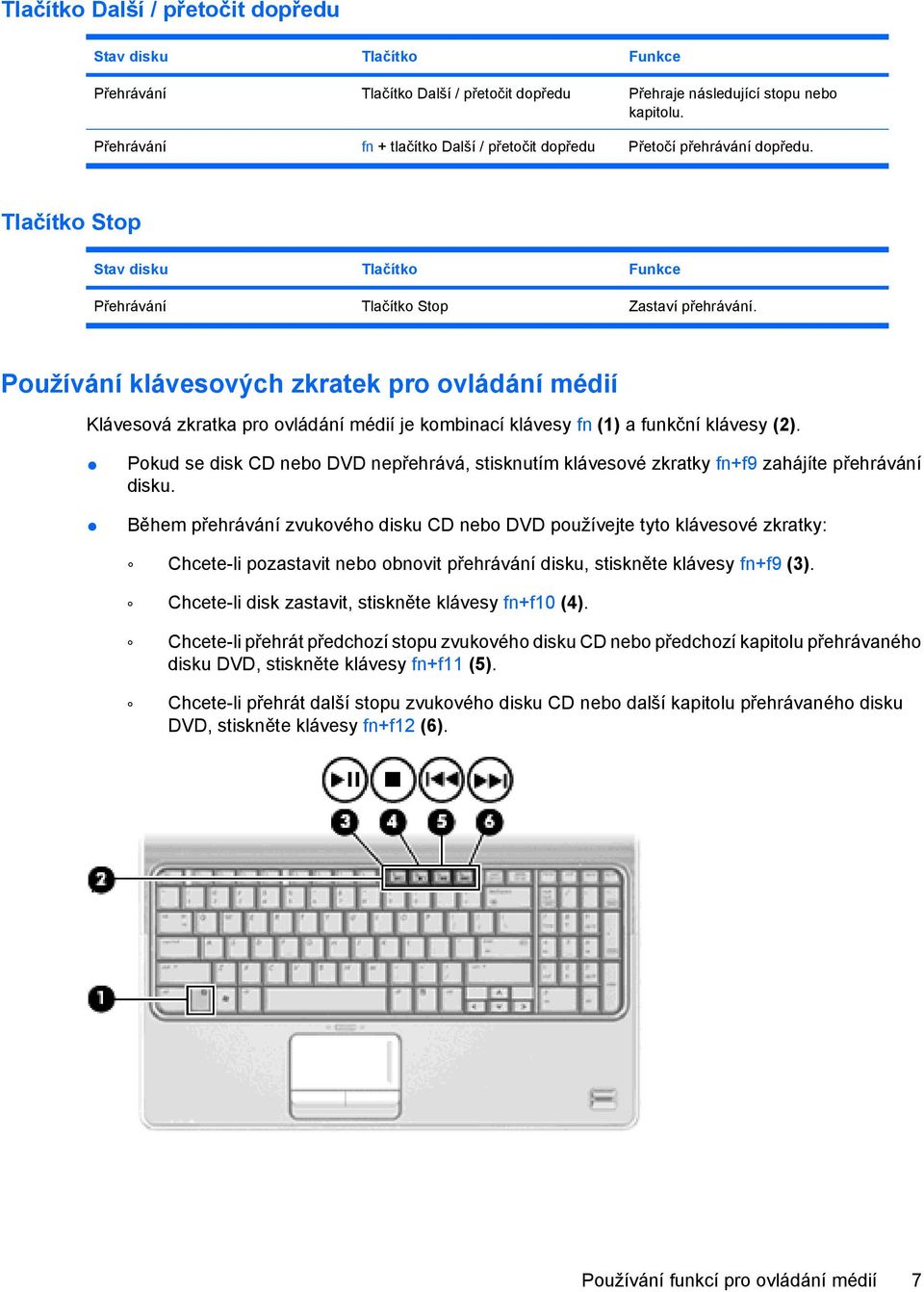 Používání klávesových zkratek pro ovládání médií Klávesová zkratka pro ovládání médií je kombinací klávesy fn (1) a funkční klávesy (2).