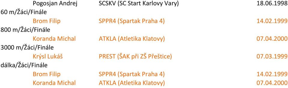 1999 800 m/žáci/finále Koranda Michal ATKLA (Atletika Klatovy) 07.04.