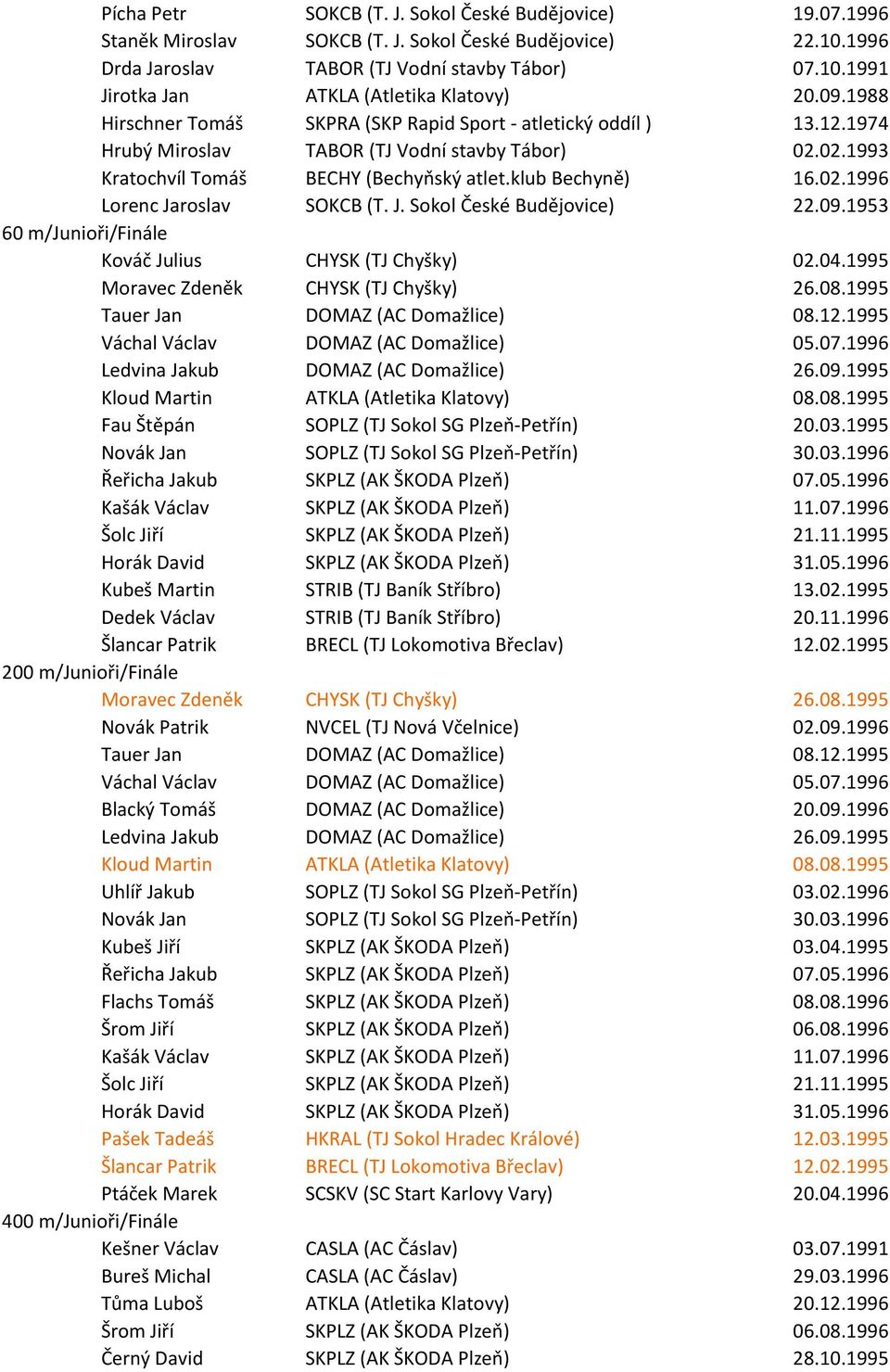J. Sokol České Budějovice) 22.09.1953 60 m/junioři/finále Kováč Julius CHYSK (TJ Chyšky) 02.04.1995 Moravec Zdeněk CHYSK (TJ Chyšky) 26.08.1995 Tauer Jan DOMAZ (AC Domažlice) 08.12.