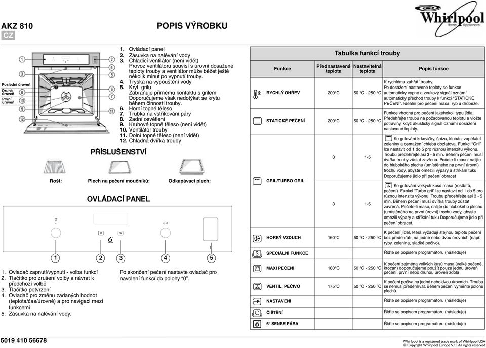 Kryt grilu Zabraňuje přímému kontaktu s grilem Doporučujeme však nedotýkat se krytu během činnosti trouby. 6. Horní topné těleso 7. Trubka na vstřikování páry 8. Zadní osvětlení 9.
