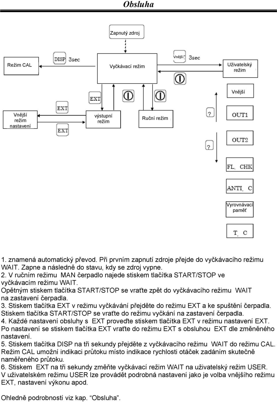 V ručním režimu MAN čerpadlo najede stiskem tlačítka START/STOP ve vyčkávacím režimu WAIT. Opětným stiskem tlačítka START/STOP se vraťte zpět do vyčkávacího režimu WAIT na zastavení čerpadla. 3.