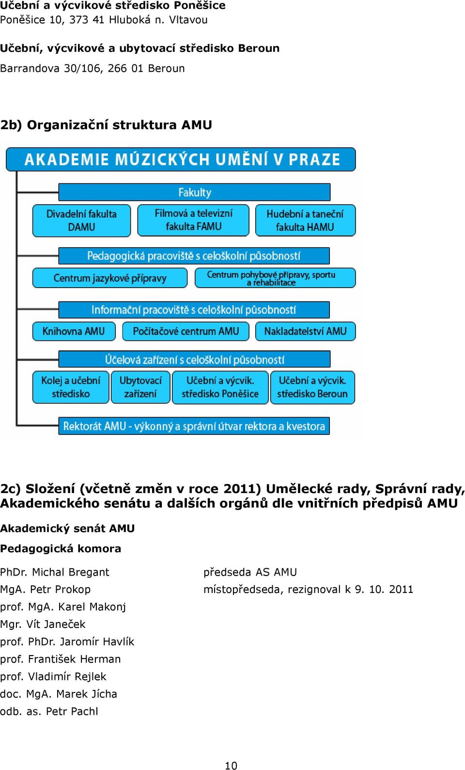 3 Složení (včetně změn v roce 2010) vědecké rady, správní rady, akademického senátu a dalších orgánů dle vnitřních předpisů AMU 2c) Složení (včetně změn v roce 2011) umělecké rady, správní rady,