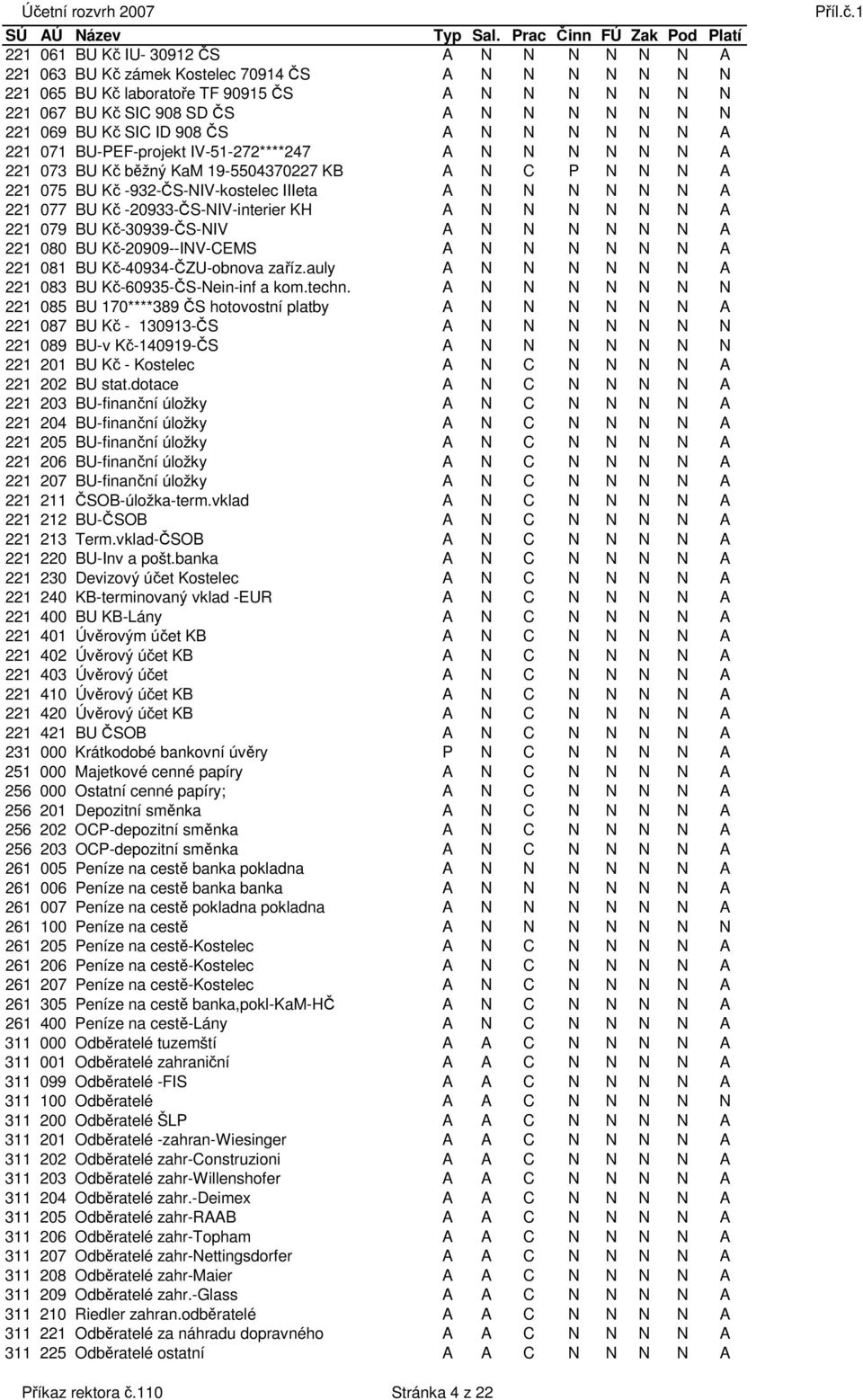 N N N N N A 221 077 BU Kč -20933-ČS-NIV-interier KH A N N N N N N A 221 079 BU Kč-30939-ČS-NIV A N N N N N N A 221 080 BU Kč-20909--INV-CEMS A N N N N N N A 221 081 BU Kč-40934-ČZU-obnova zaříz.