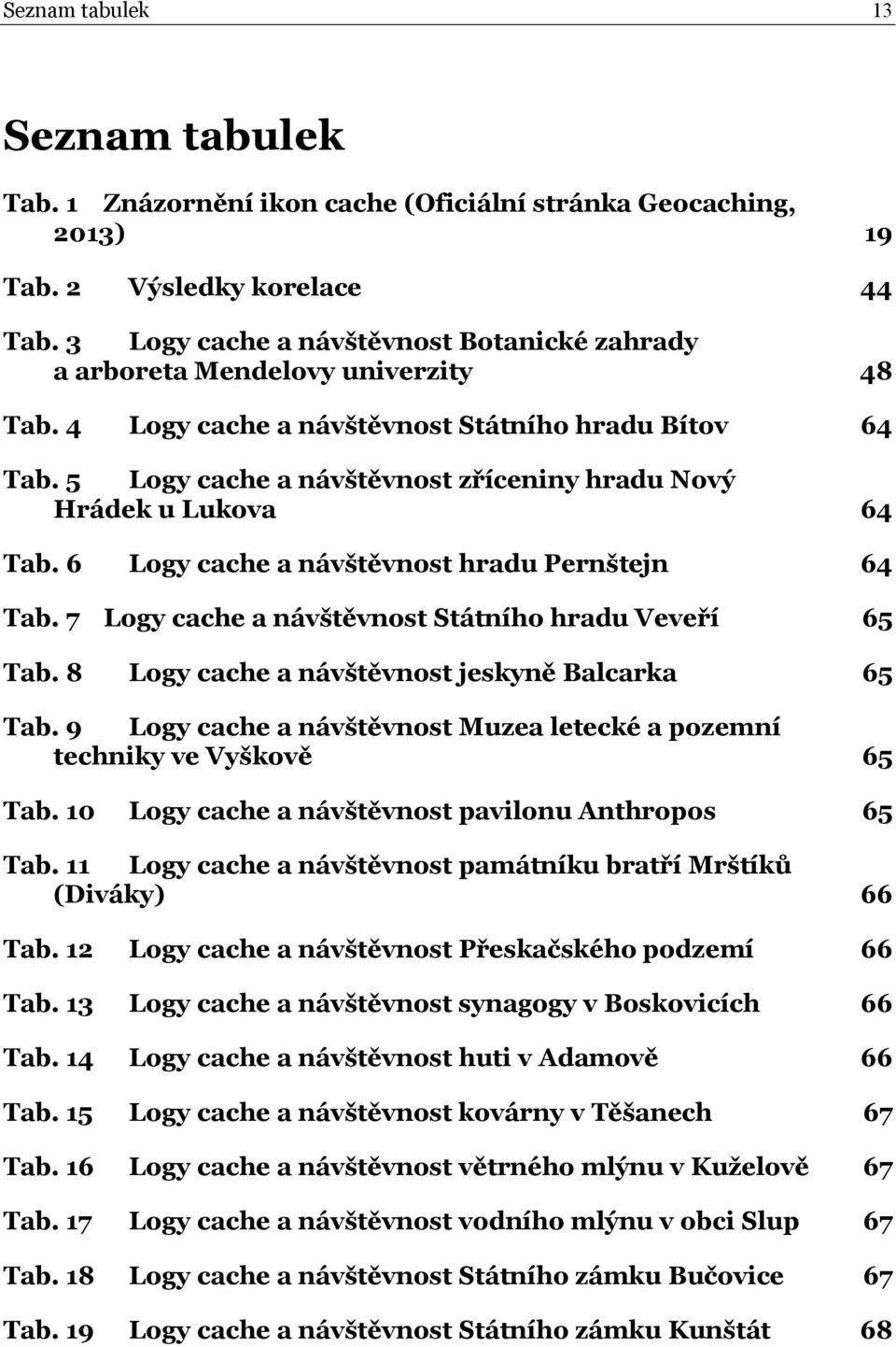 5 Logy cache a návštěvnost zříceniny hradu Nový Hrádek u Lukova 64 Tab. 6 Logy cache a návštěvnost hradu Pernštejn 64 Tab. 7 Logy cache a návštěvnost Státního hradu Veveří 65 Tab.