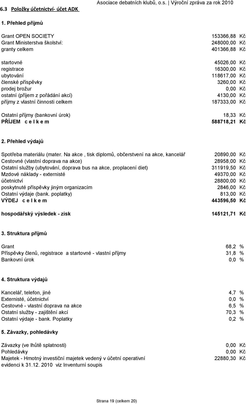 celkem Ostatní příjmy (bankovní úrok) PŘÍJEM c e l k e m 153366,88 Kč 248000,00 Kč 401366,88 Kč 45026,00 Kč 16300,00 Kč 118617,00 Kč 3260,00 Kč 0,00 Kč 4130,00 Kč 187333,00 Kč 18,33 Kč 588718,21 Kč 2.