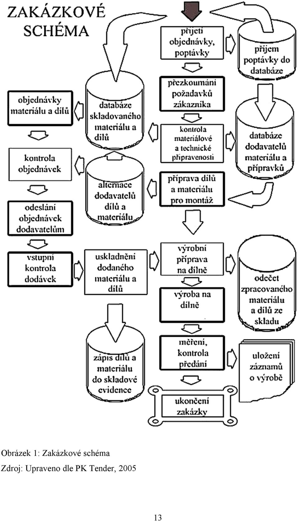 Zdroj: Upraveno