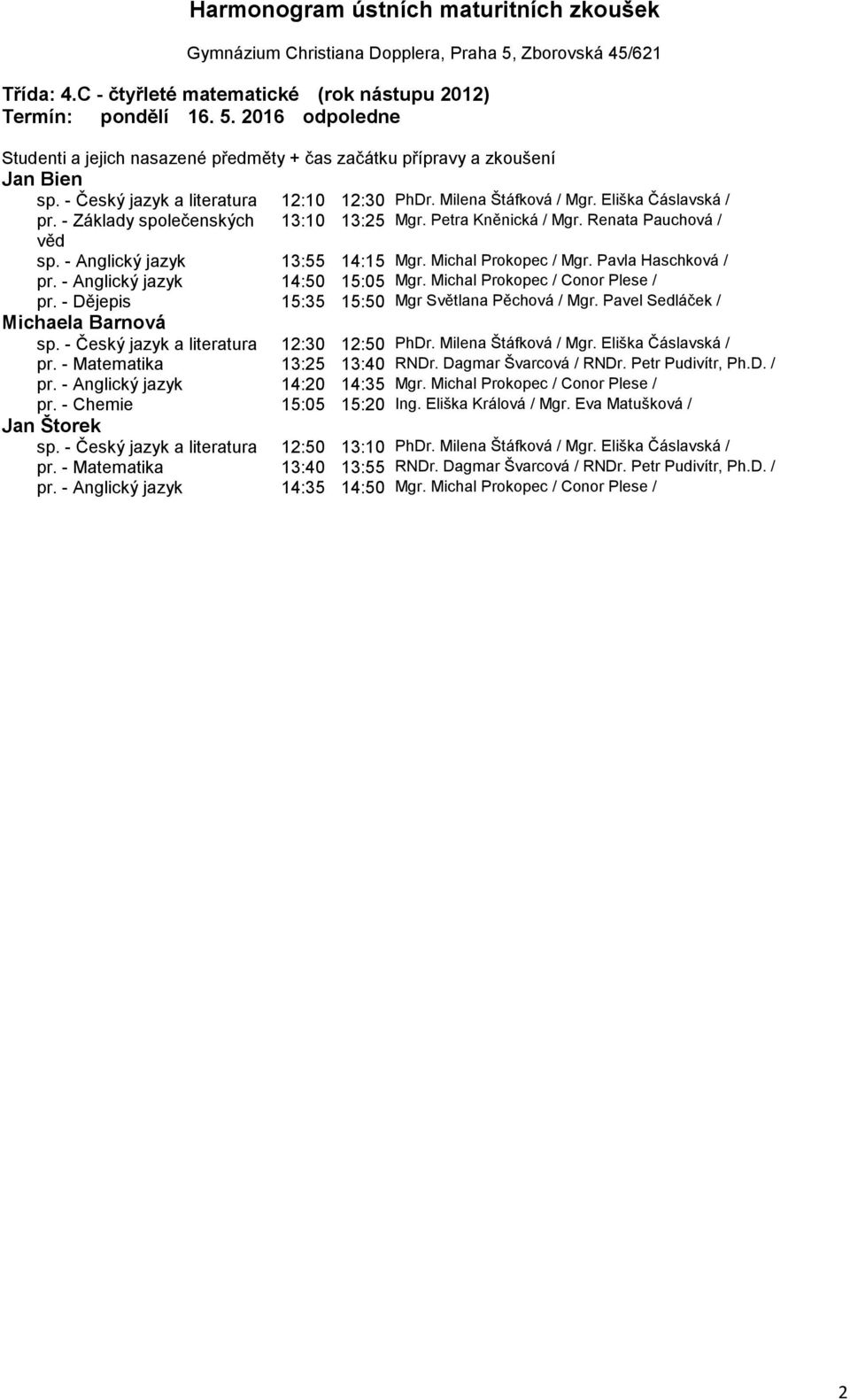 Michal Prokopec / Conor Plese / pr. - Dějepis 15:35 15:50 Mgr Světlana Pěchová / Mgr. Pavel Sedláček / Michaela Barnová sp. - Český jazyk a literatura 12:30 12:50 PhDr. Milena Štáfková / Mgr.