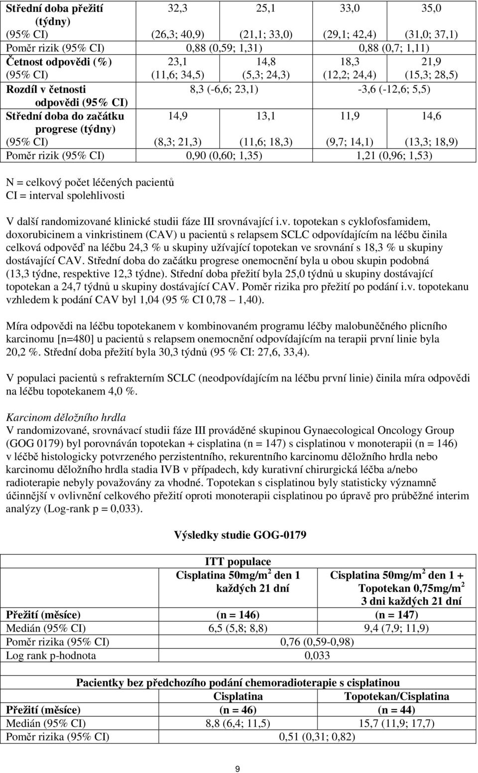 (8,3; 21,3) 13,1 (11,6; 18,3) 11,9 (9,7; 14,1) 14,6 (13,3; 18,9) Poměr rizik (95% CI) 0,90 (0,60; 1,35) 1,21 (0,96; 1,53) N = celkový počet léčených pacientů CI = interval spolehlivosti V další