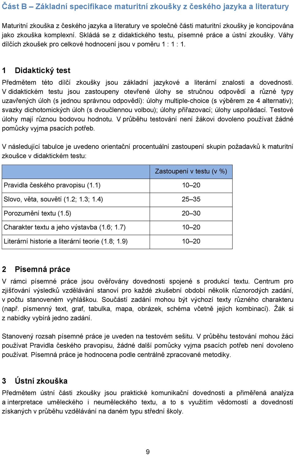 1 Didaktický test Předmětem této dílčí zkoušky jsou základní jazykové a literární znalosti a dovednosti.