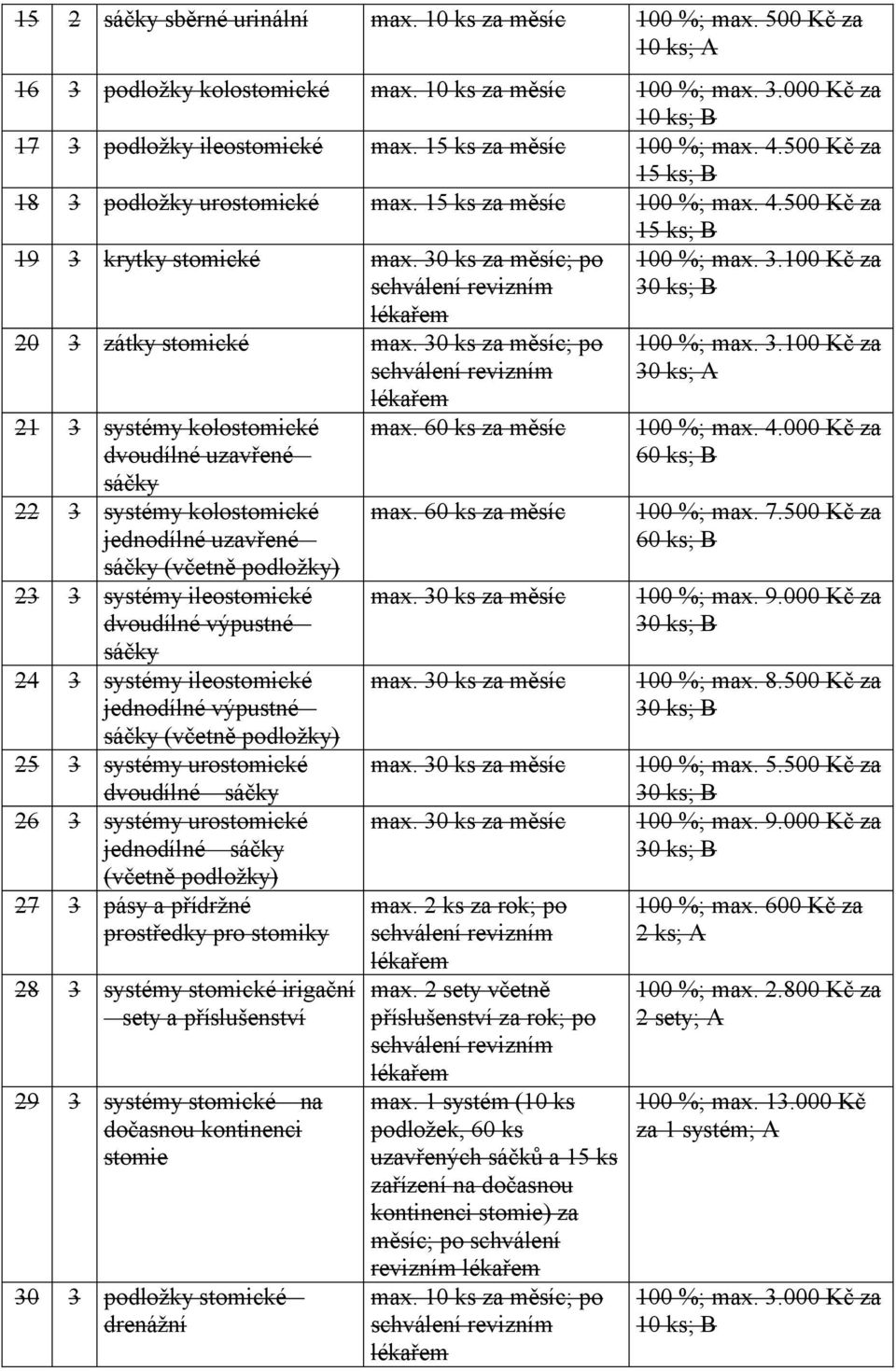 30 ks za měsíc; po 21 3 systémy kolostomické dvoudílné uzavřené sáčky 22 3 systémy kolostomické jednodílné uzavřené sáčky (včetně podložky) 23 3 systémy ileostomické dvoudílné výpustné sáčky 24 3