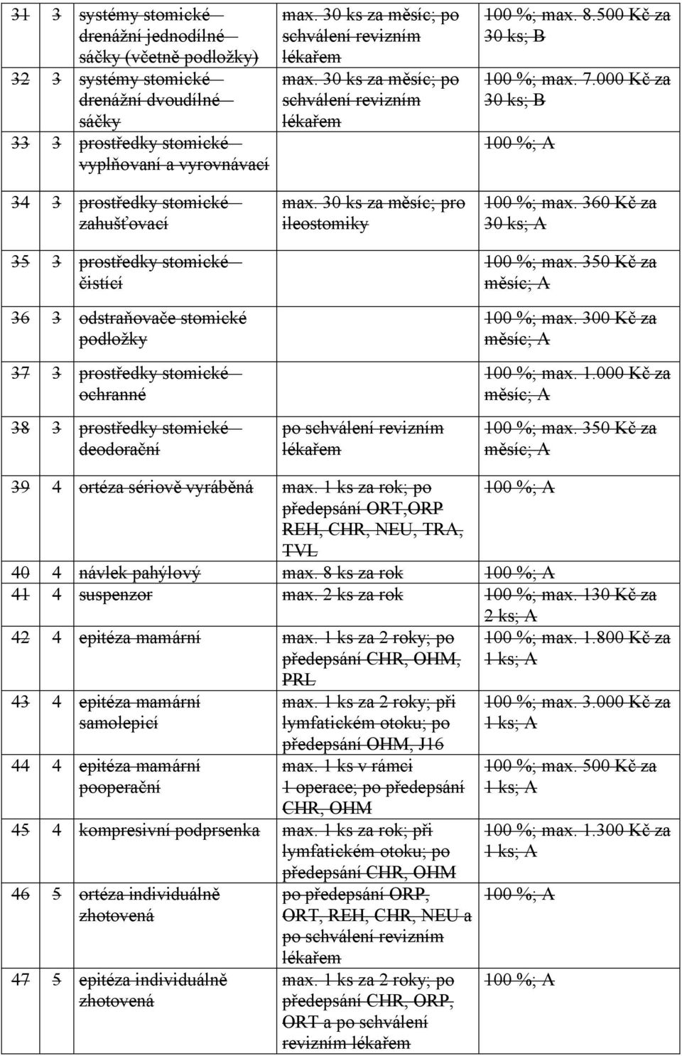 30 ks za měsíc; po max. 30 ks za měsíc; pro ileostomiky po 100 %; max. 8.500 Kč za 30 ks; B 100 %; max. 7.000 Kč za 30 ks; B 100 %; A 100 %; max. 360 Kč za 30 ks; A 100 %; max.