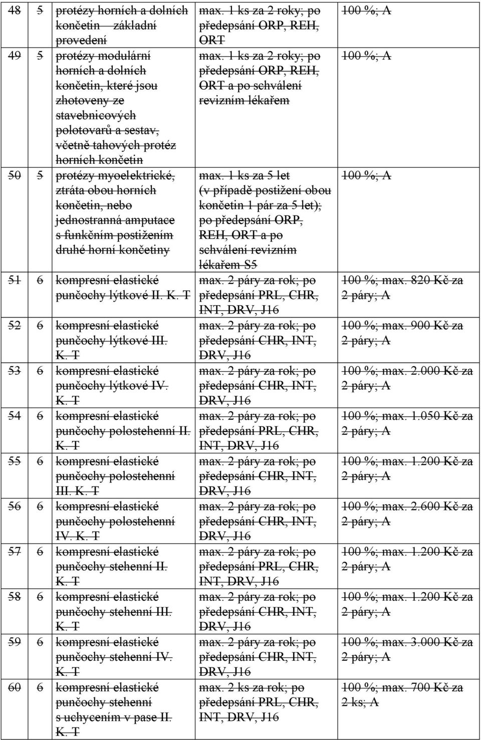 T 52 6 kompresní elastické punčochy lýtkové III. K. T 53 6 kompresní elastické punčochy lýtkové IV. K. T 54 6 kompresní elastické punčochy polostehenní II. K. T 55 6 kompresní elastické punčochy polostehenní III.