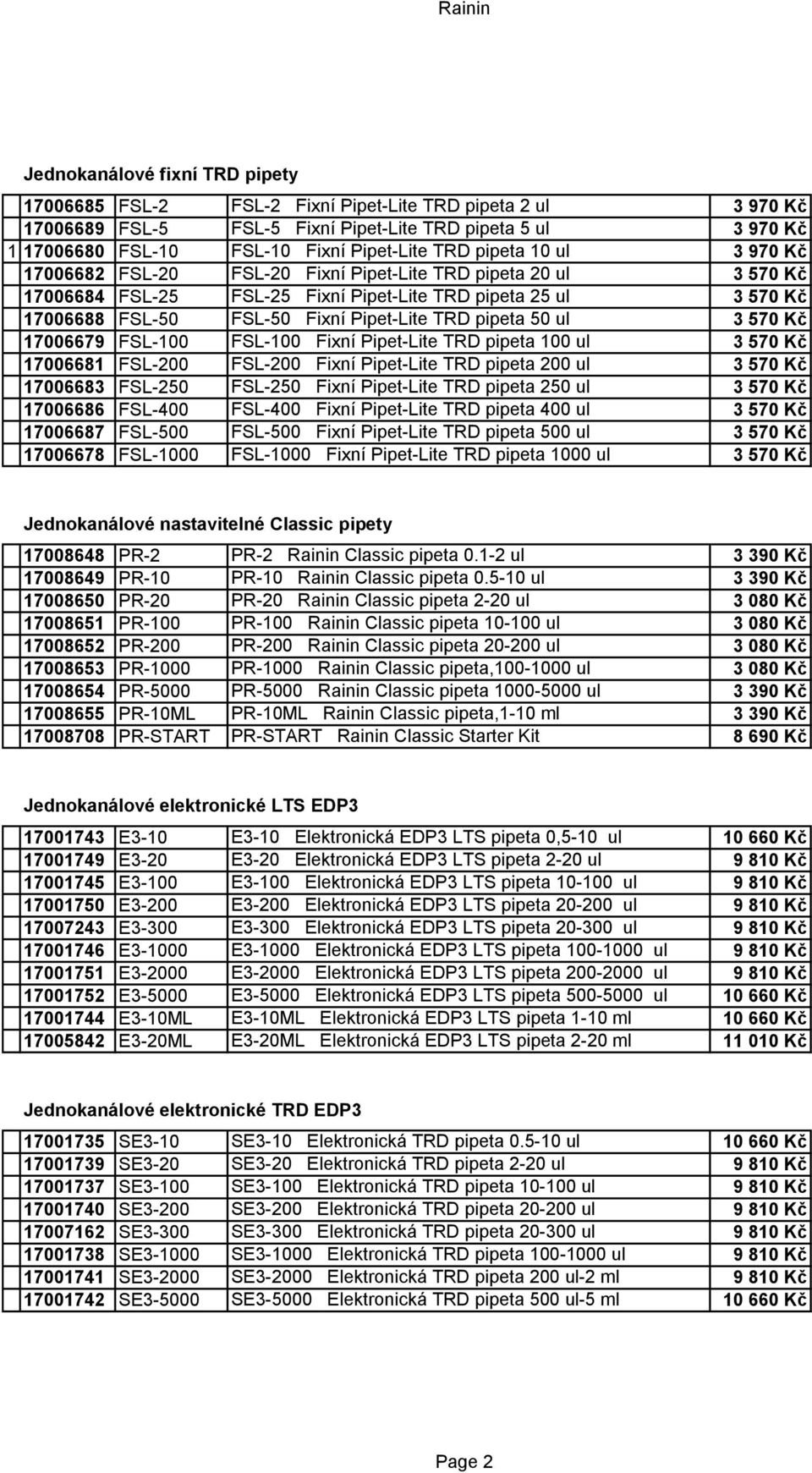 TRD pipeta 50 ul 3 570 Kč 17006679 FSL-100 FSL-100 Fixní Pipet-Lite TRD pipeta 100 ul 3 570 Kč 17006681 FSL-200 FSL-200 Fixní Pipet-Lite TRD pipeta 200 ul 3 570 Kč 17006683 FSL-250 FSL-250 Fixní