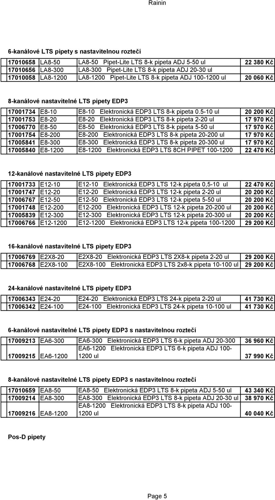 5-10 ul 20 200 Kč 17001753 E8-20 E8-20 Elektronická EDP3 LTS 8-k pipeta 2-20 ul 17 970 Kč 17006770 E8-50 E8-50 Elektronická EDP3 LTS 8-k pipeta 5-50 ul 17 970 Kč 17001754 E8-200 E8-200 Elektronická