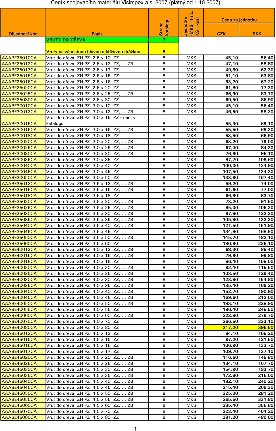 AAABE25020CA Vrut do dřeva ZH PZ 2,5 x 20 ZZ 8 MKS 61,80 77,30 AAABE25025CA Vrut do dřeva ZH PZ 2,5 x 25 ZZ, ZB 8 MKS 66,90 83,70 AAABE25030CA Vrut do dřeva ZH PZ 2,5 x 30 ZZ 8 MKS 69,50 86,90