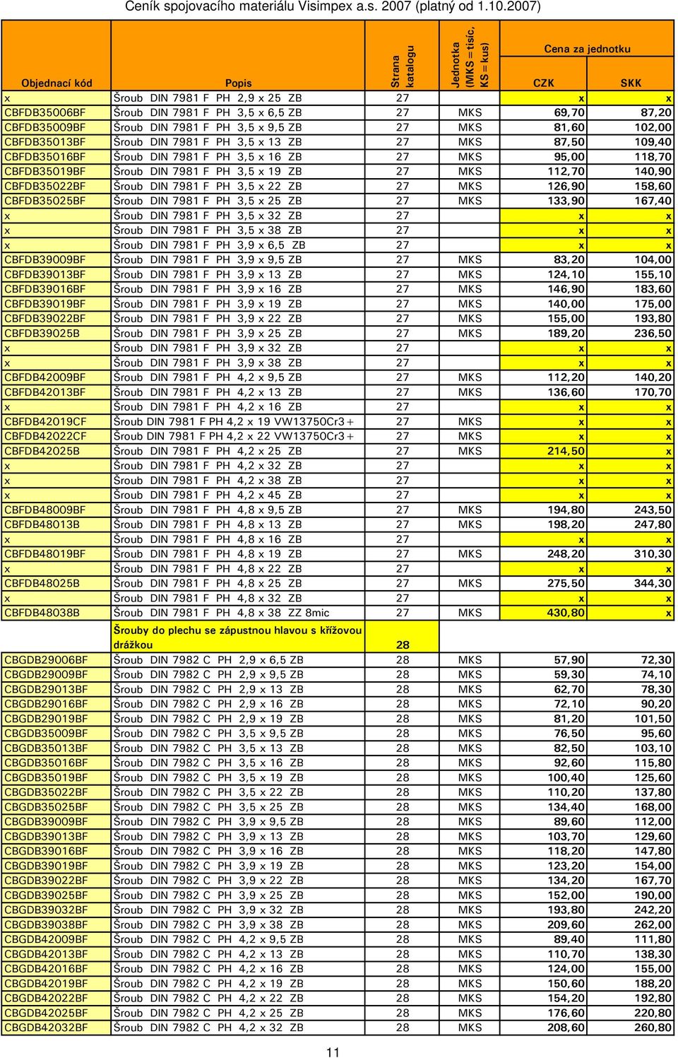 PH 3,5 x 22 ZB 27 MKS 126,90 158,60 CBFDB35025BF Šroub DIN 7981 F PH 3,5 x 25 ZB 27 MKS 133,90 167,40 x Šroub DIN 7981 F PH 3,5 x 32 ZB 27 x x x Šroub DIN 7981 F PH 3,5 x 38 ZB 27 x x x Šroub DIN